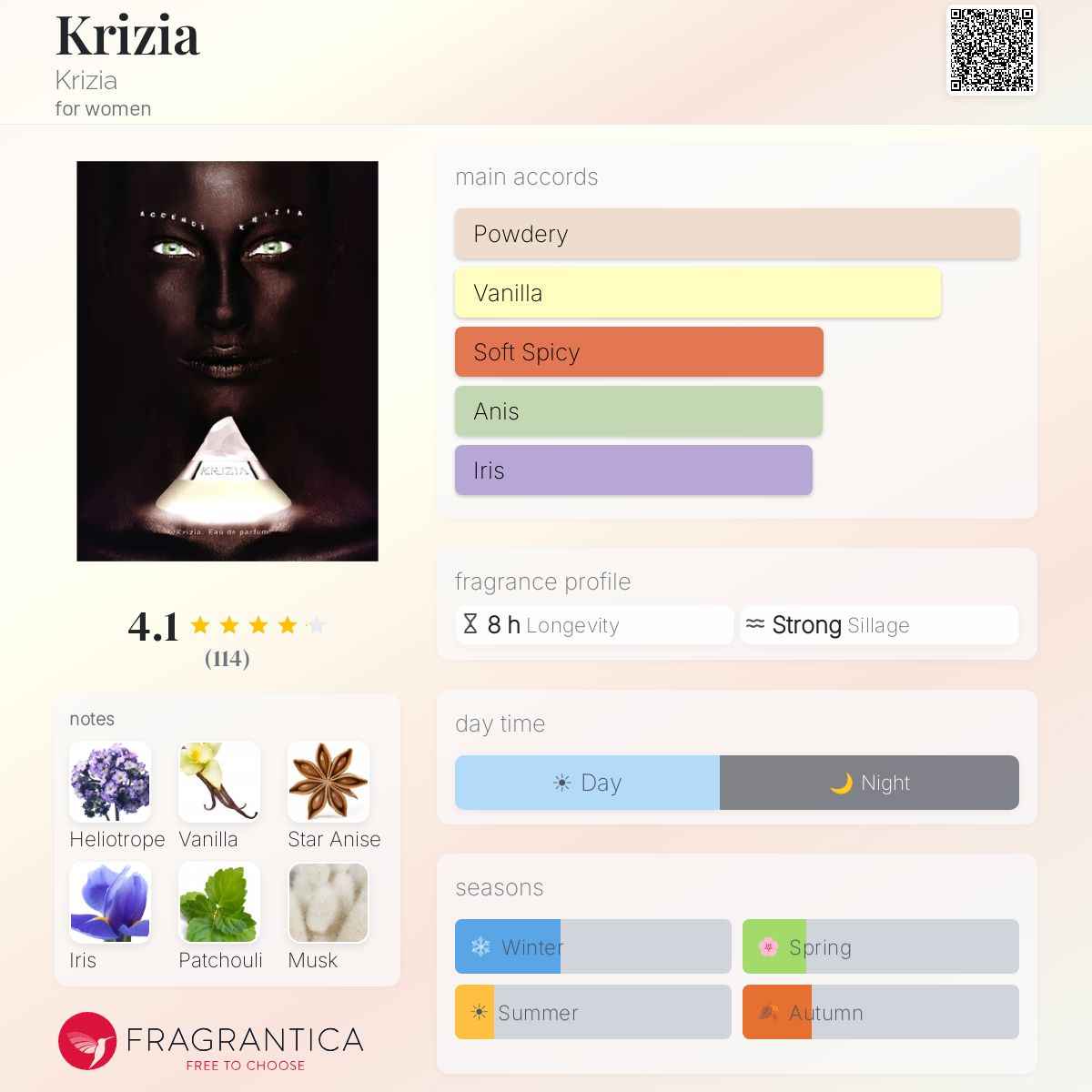 Fragrantica image 5