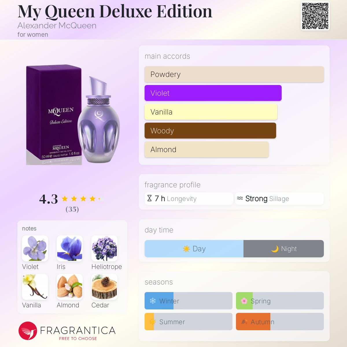 My Queen Deluxe Edition Alexander McQueen perfume - a