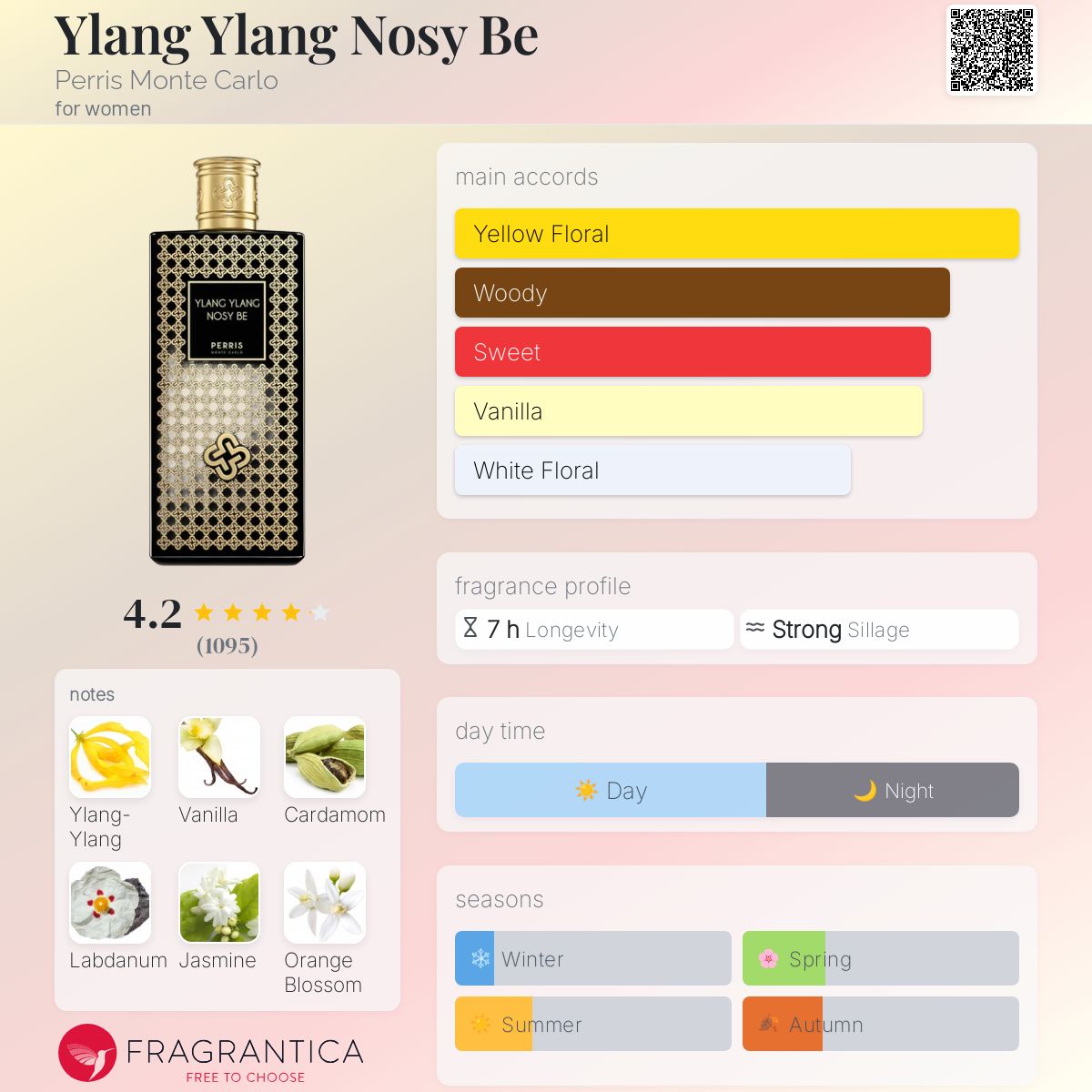 Ylang Ylang Nosy Be Perris Monte Carlo perfume - a fragrance