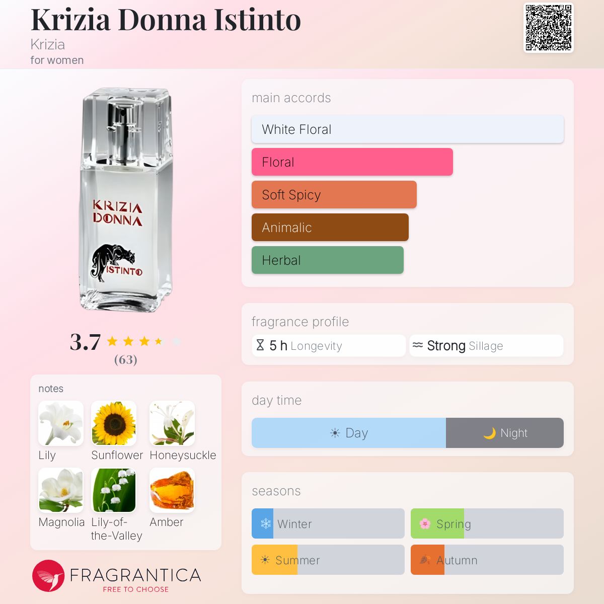 Fragrantica image 5
