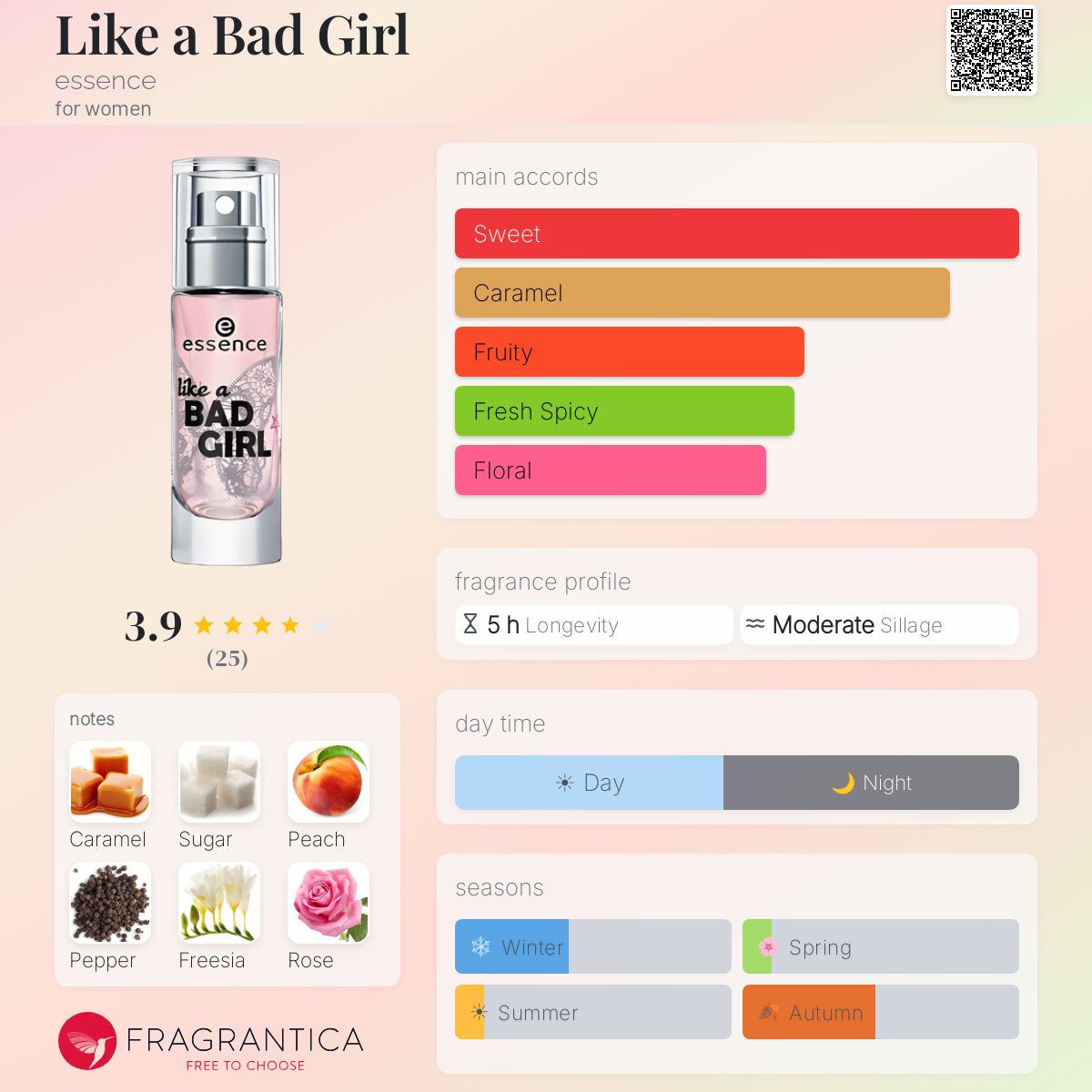 Fragrantica image 5