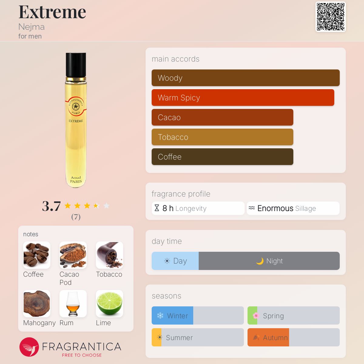 Fragrantica image 5