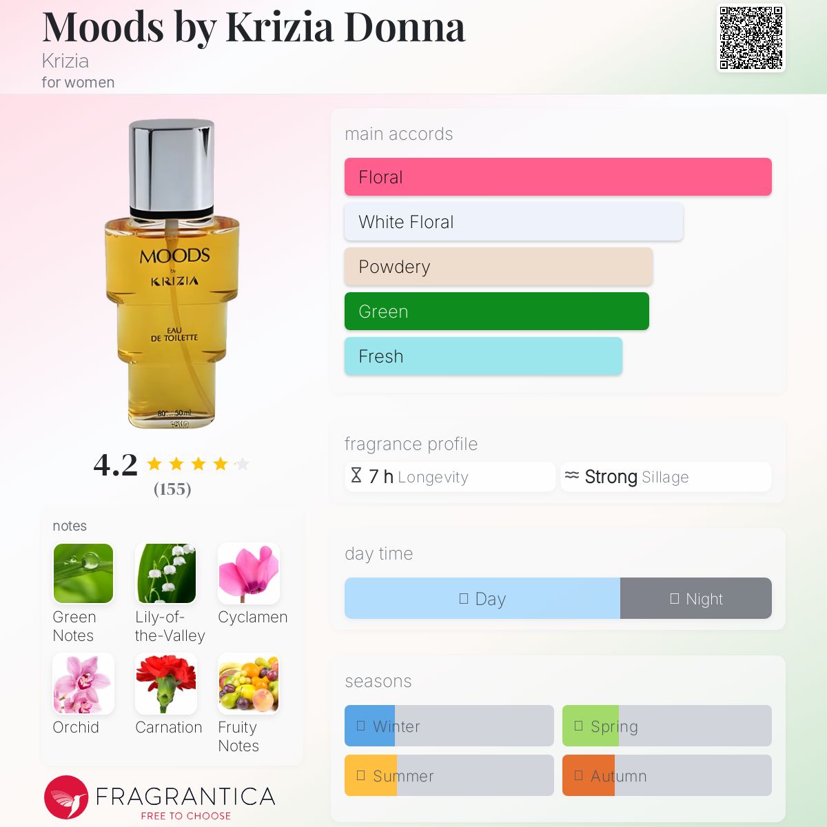 MOODS by KRIZIA ムーズバイクリツィア　オードトワレ 100㎖ Moods by Krizia | eBay