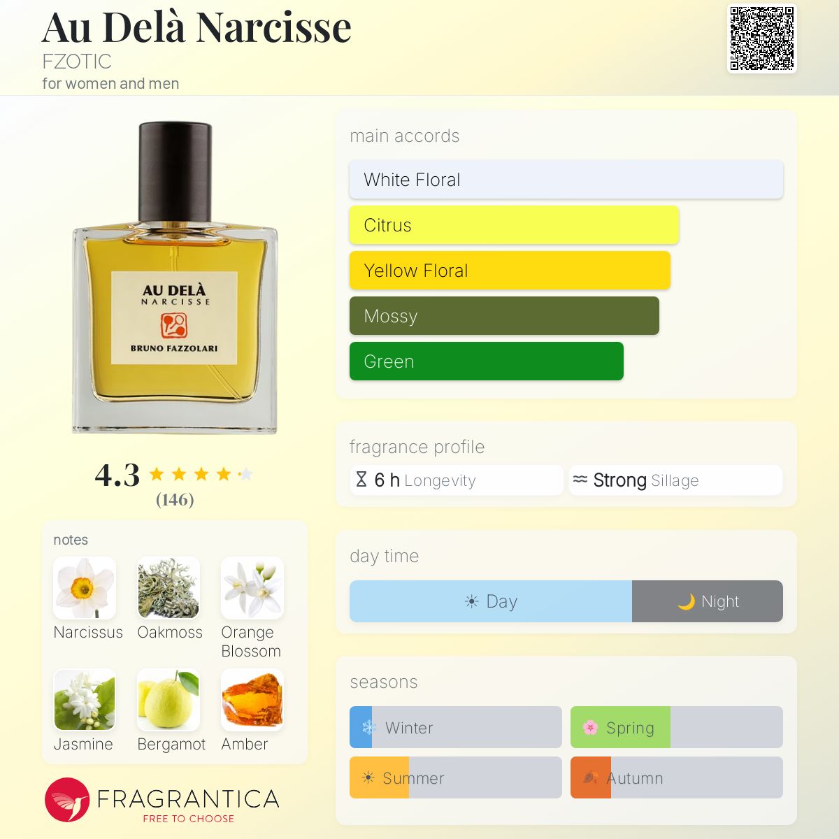 Fragrantica image 5