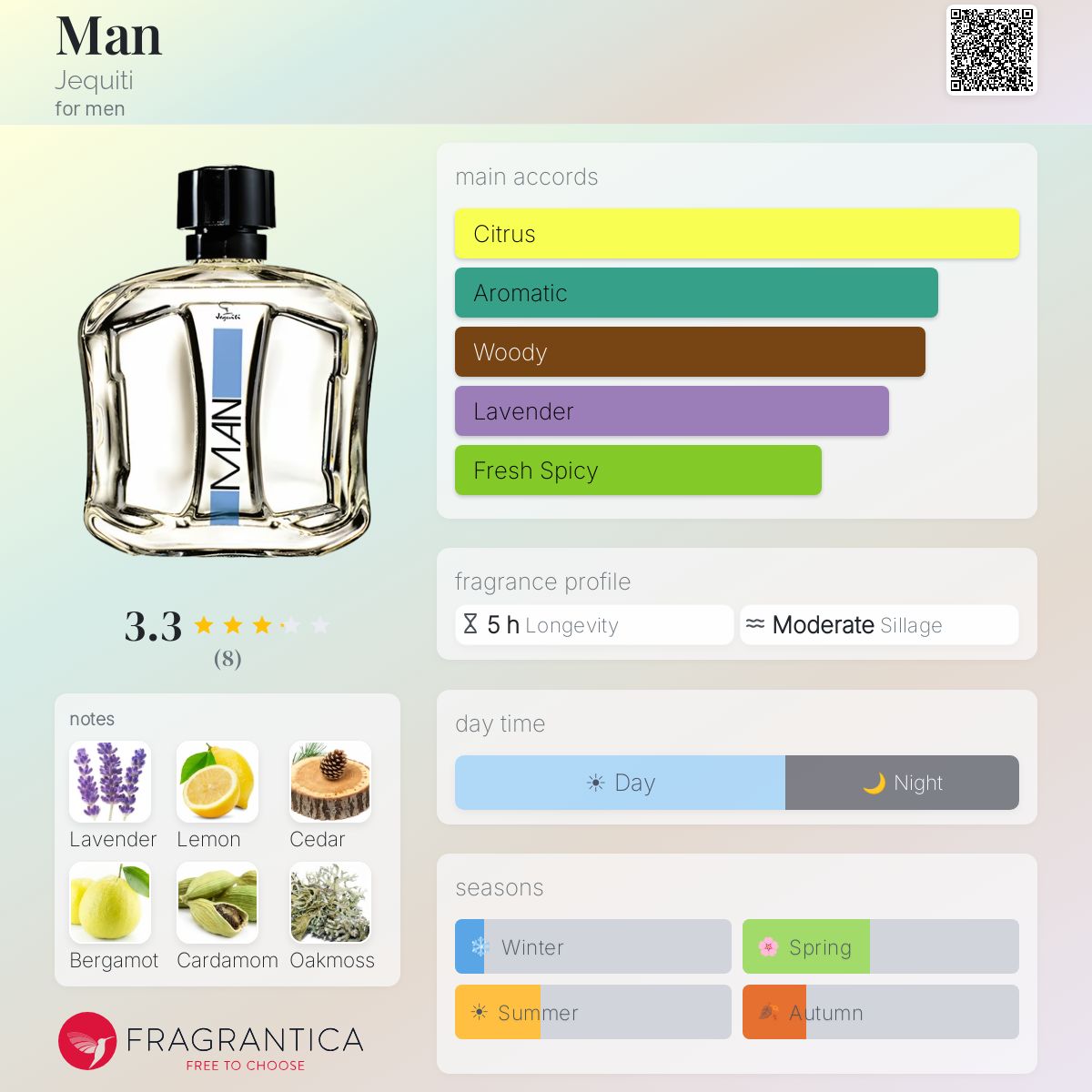 Fragrantica image 5