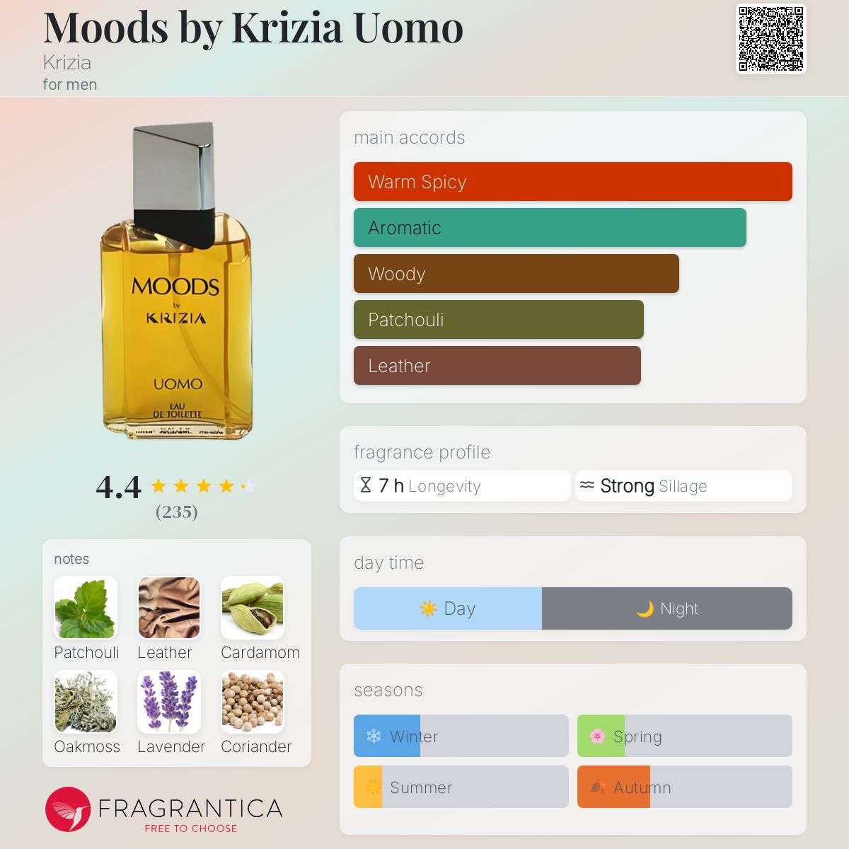 MOODS by KRIZIA for WOMEN 3.4oz-100ml Eau De TOILETTE SPLASH