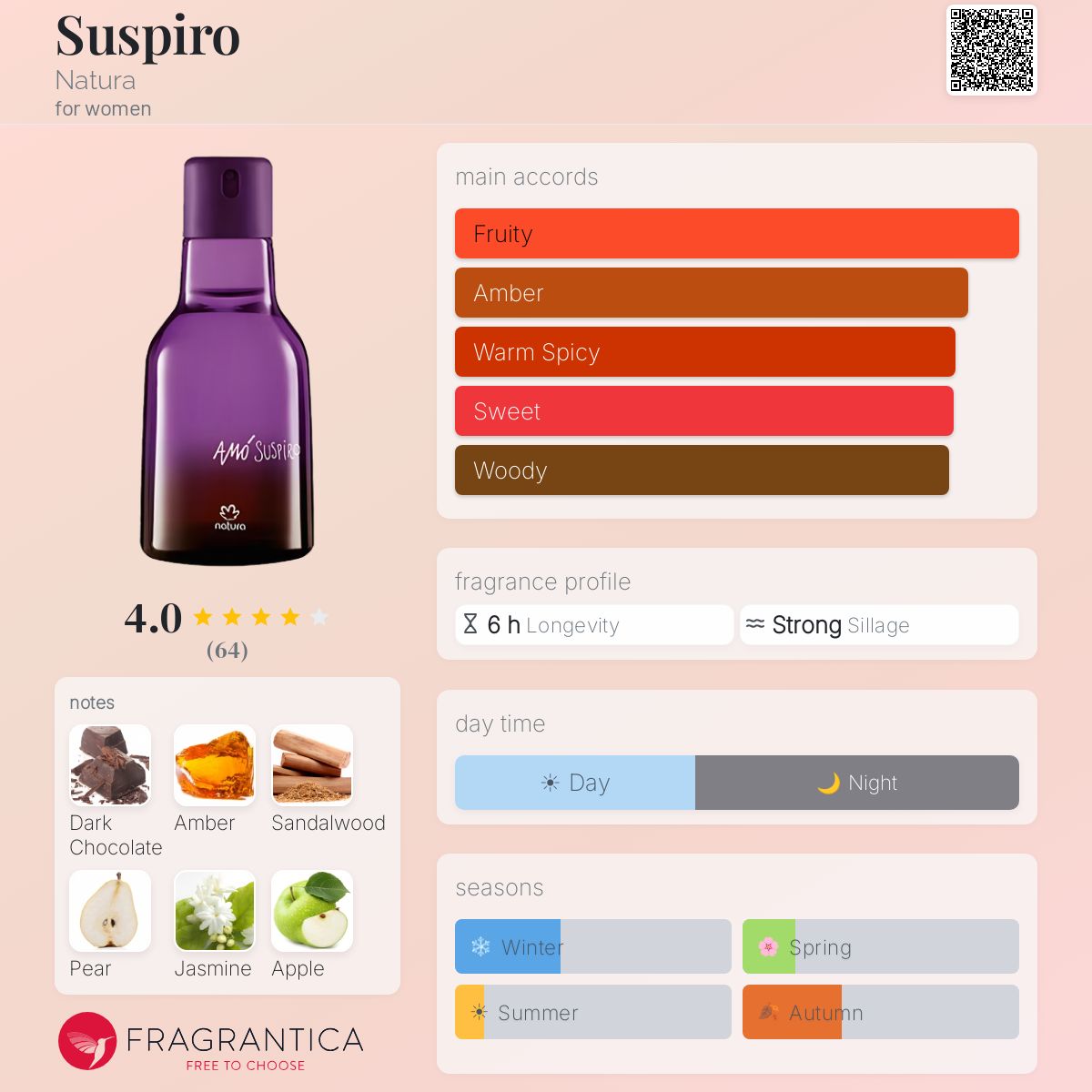 Profile card