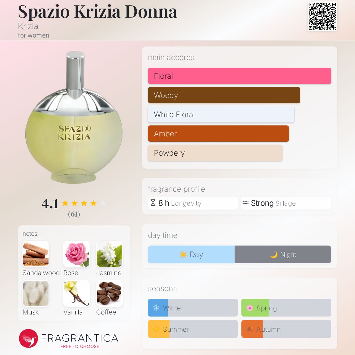 Spazio Krizia Donna Krizia perfume - a fragrance for women 1997