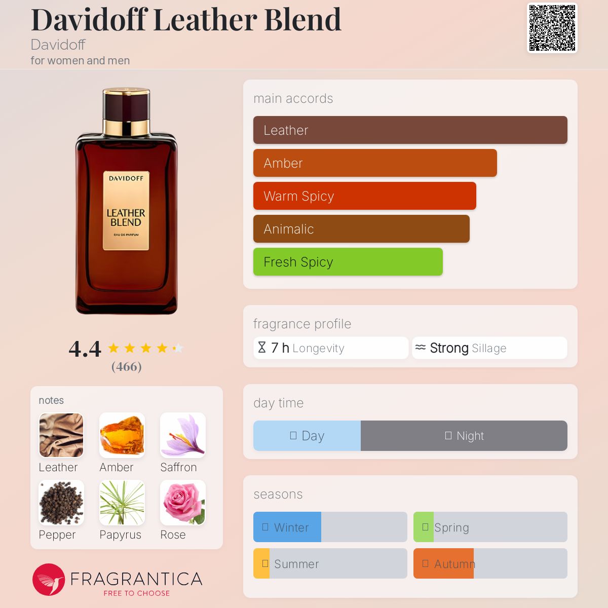 Davidoff Leather Blend Davidoff perfume - a fragrance for women