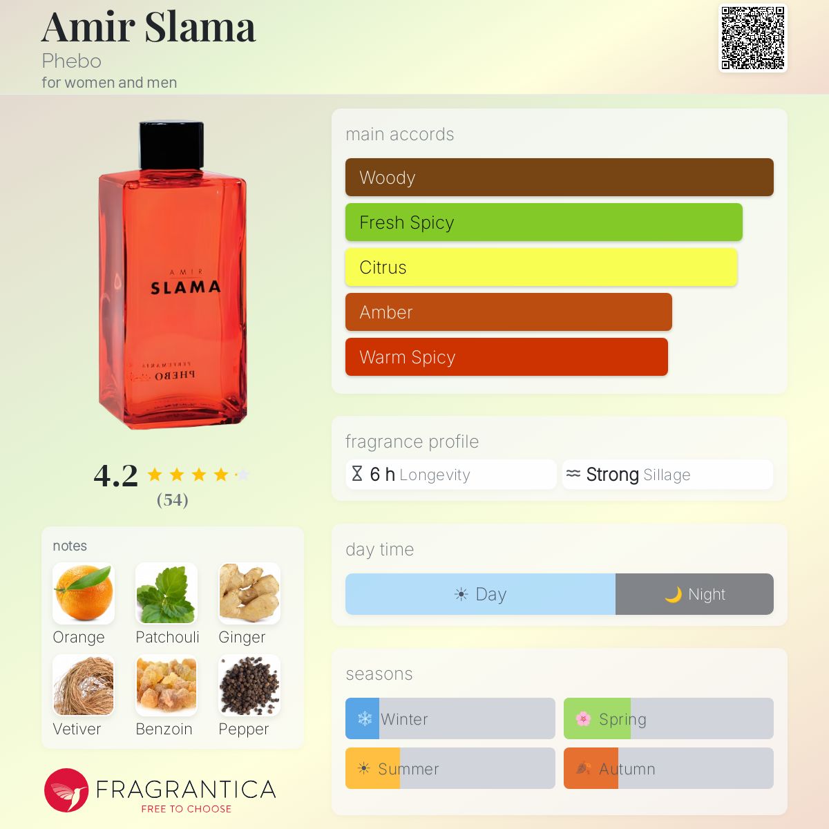 Profile card