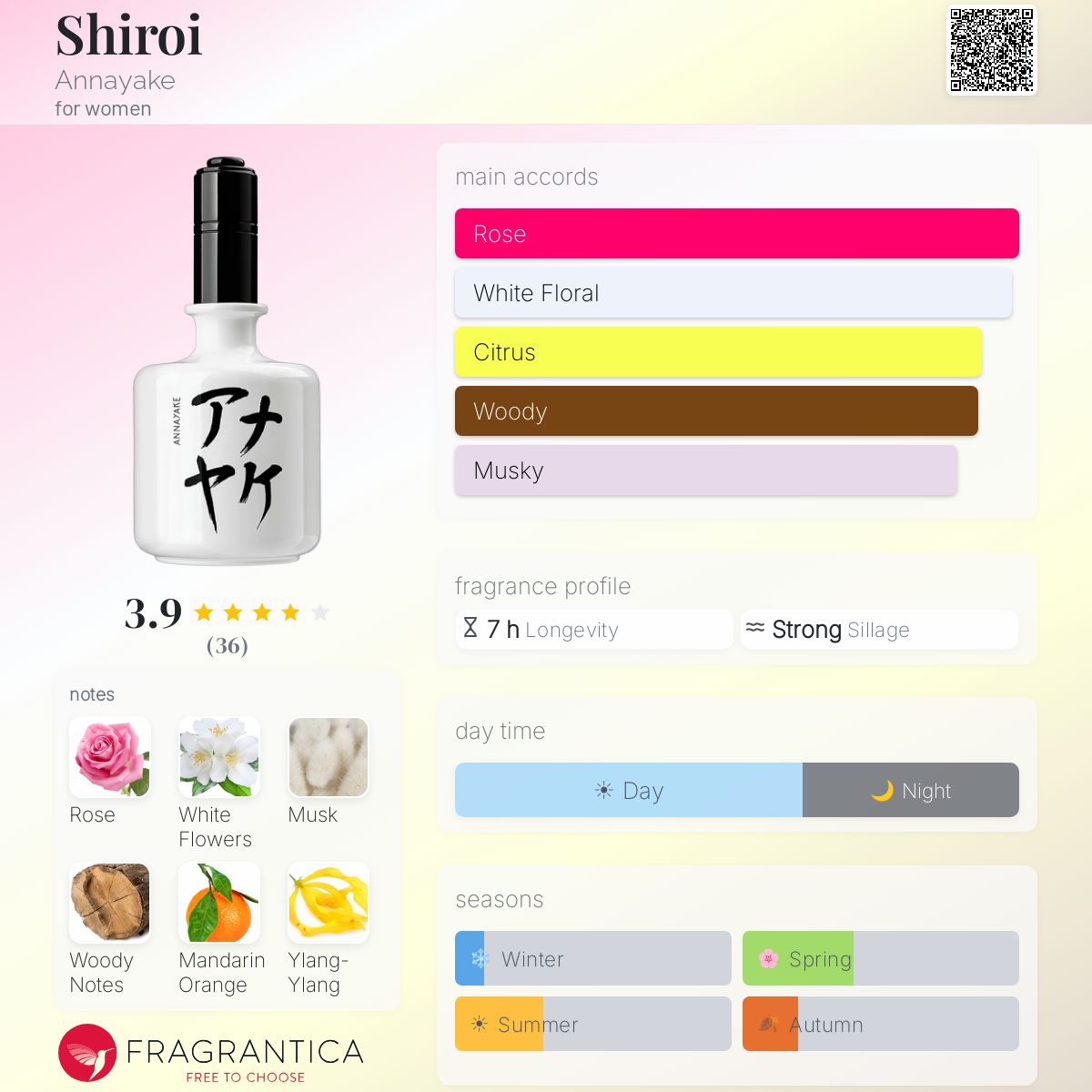 Profile card
