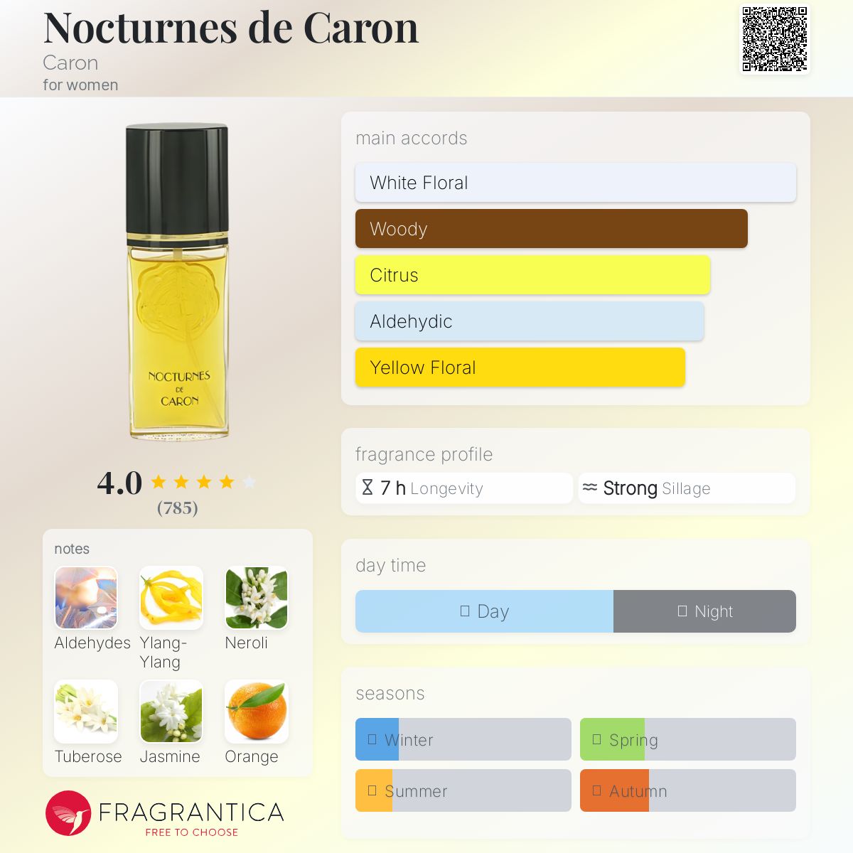 CARON NOCTURNES キャロン ノクチューン オードトアレ 100ml Nocturnes De Caron Eau De Toilette Natural Spray 3.38 Fl Oz