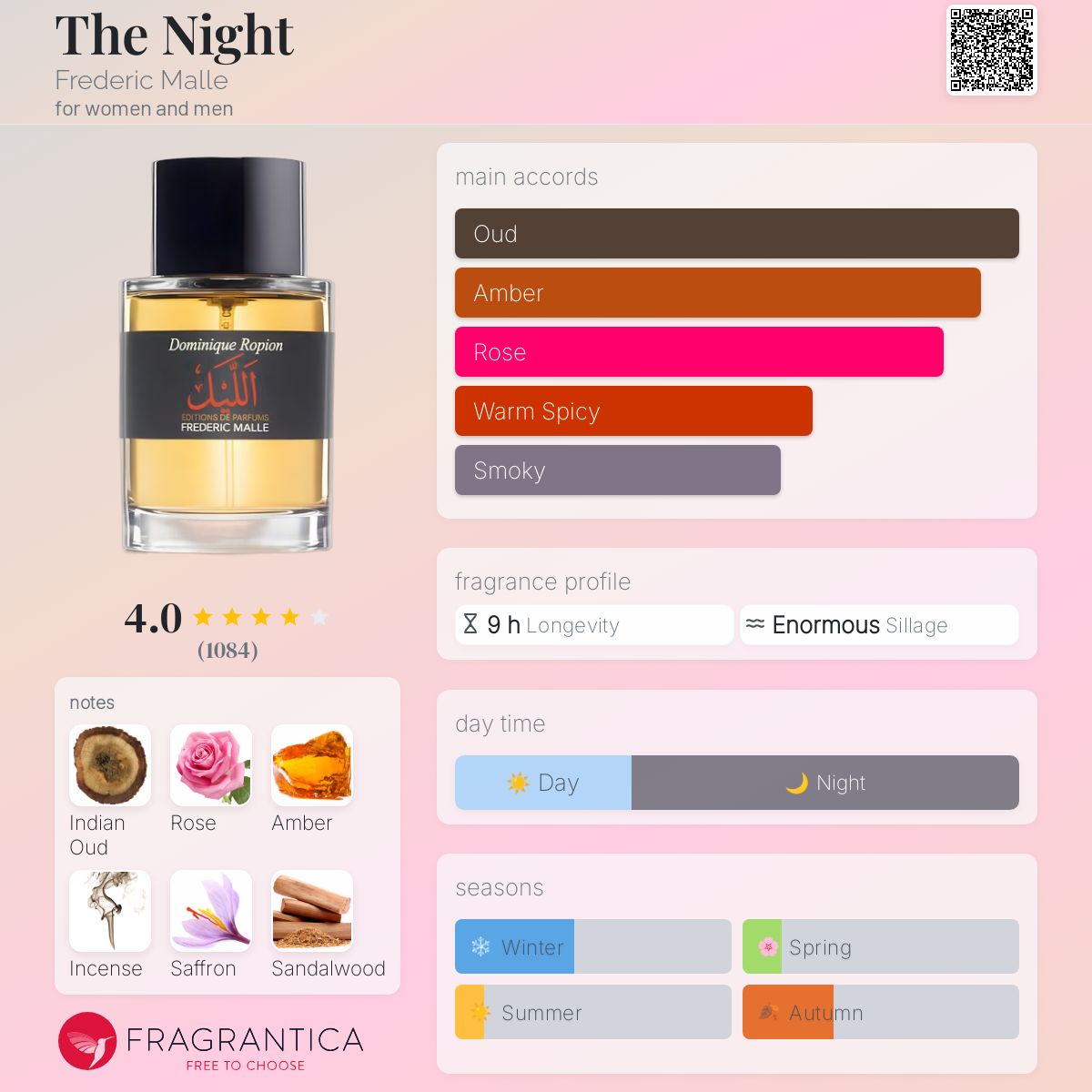 Law Poudree Narciso Rodriguez Parfumo The Night Frederic Malle