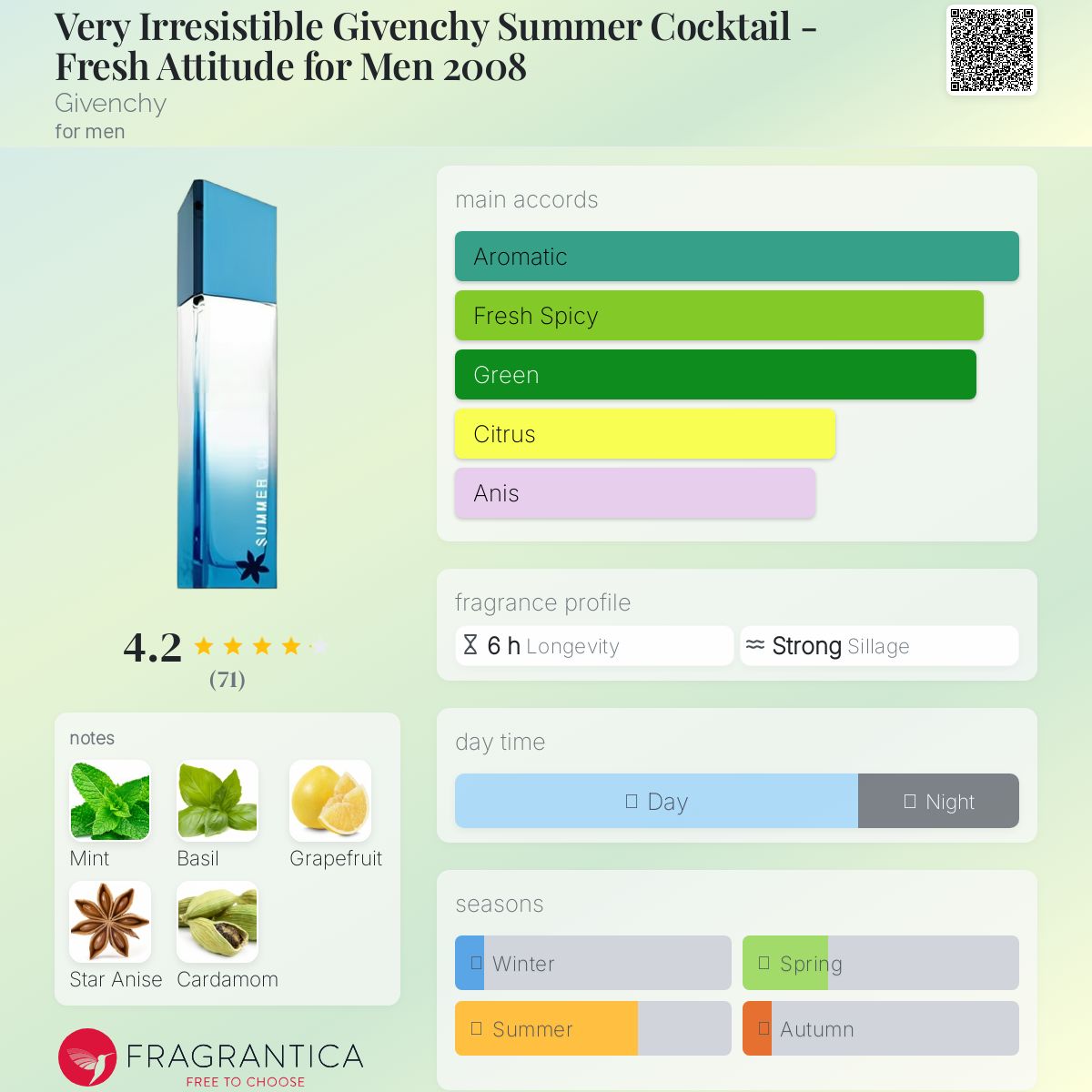 香水(男性用) GIVENCHY VERY IRRESISTIBLE SUMMER Very Irresistible Givenchy Summer Cocktail - Fresh Attitude