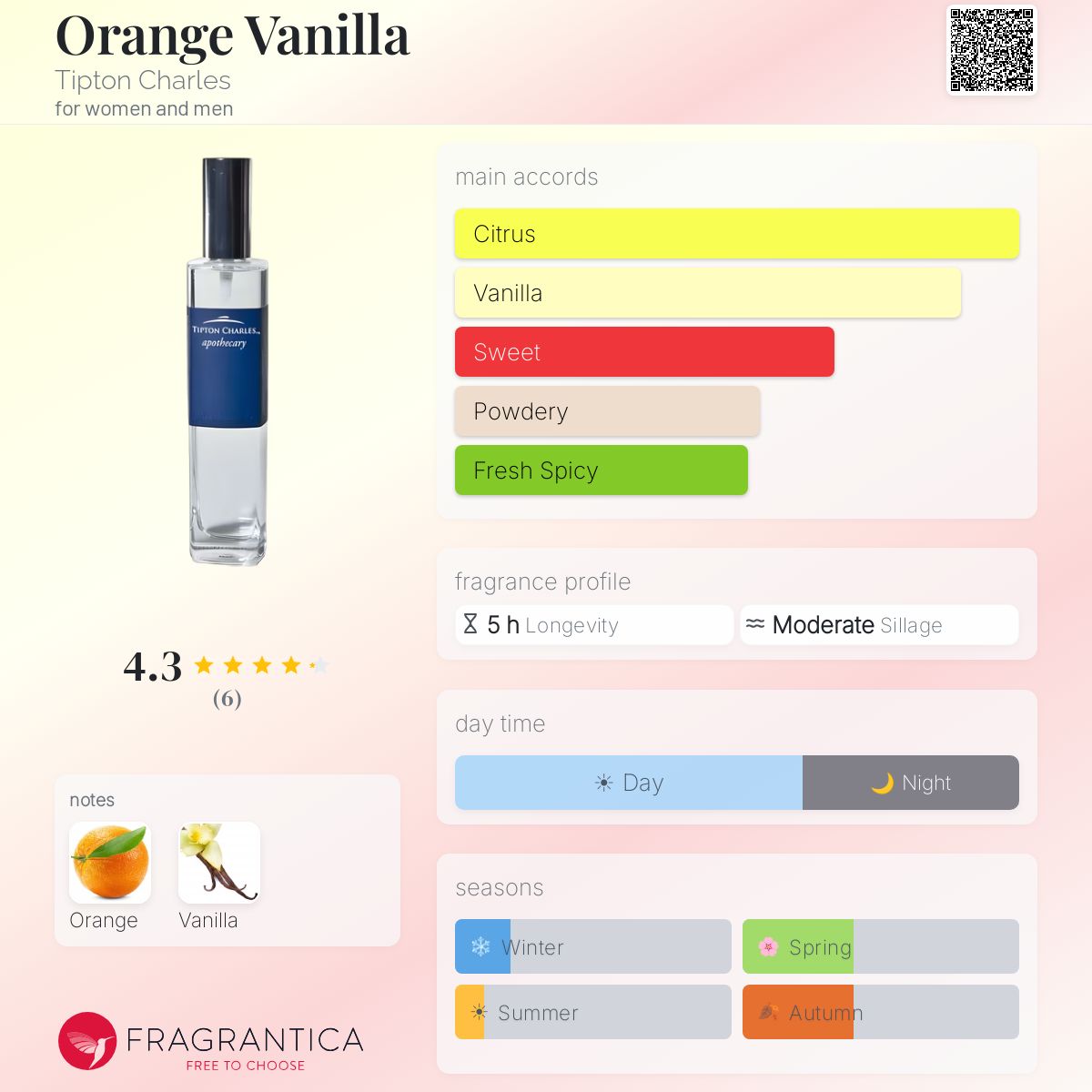 Fragrantica image 5