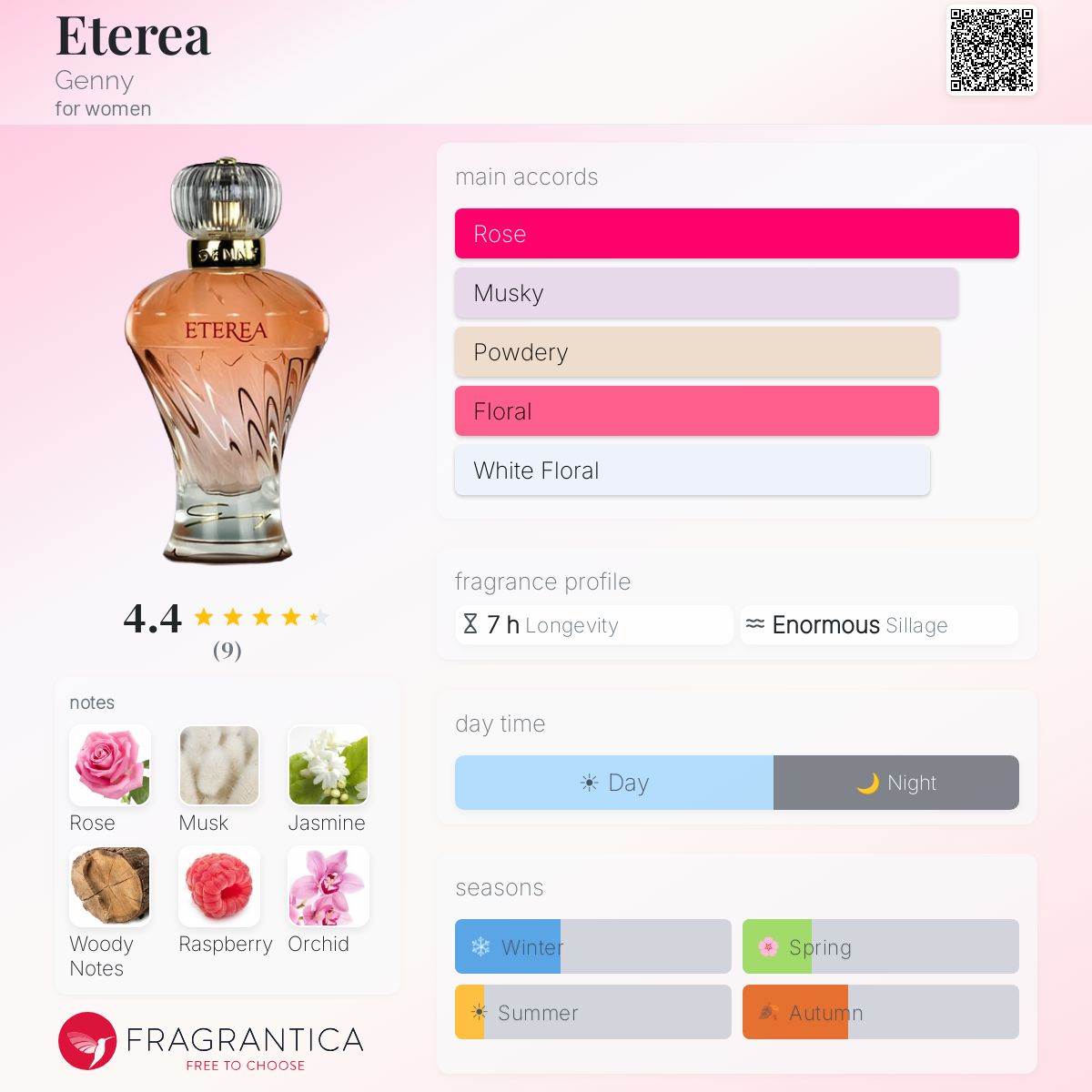 Fragrantica image 5
