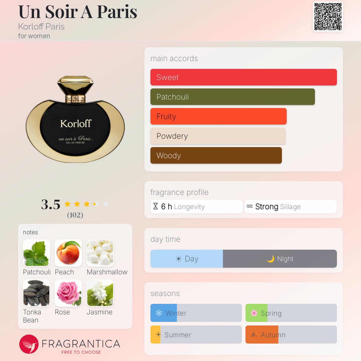 Fragrantica image 5