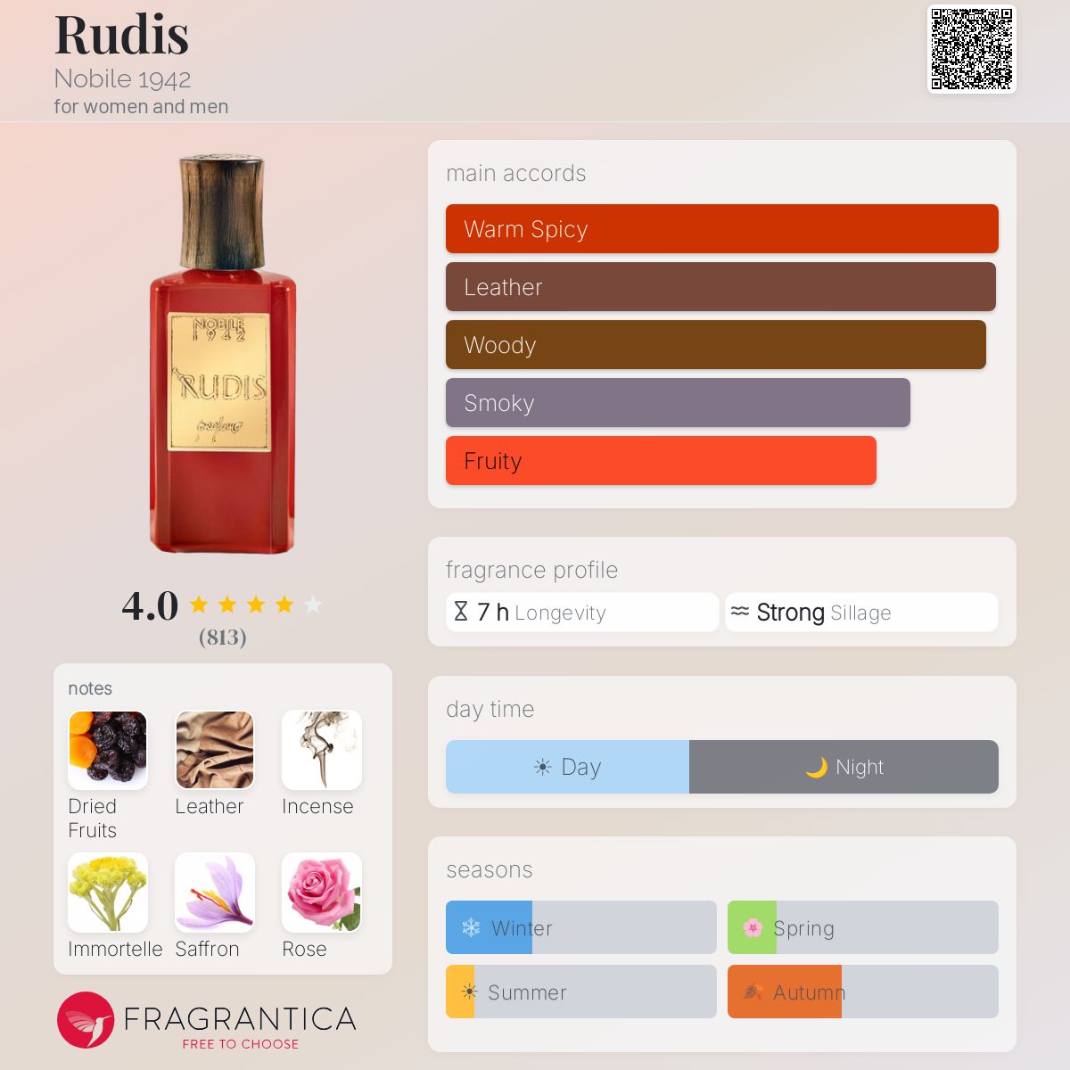 Fragrantica image 5
