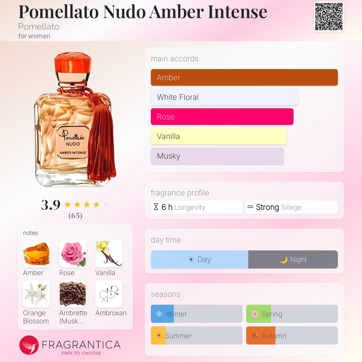 Fragrantica image 5
