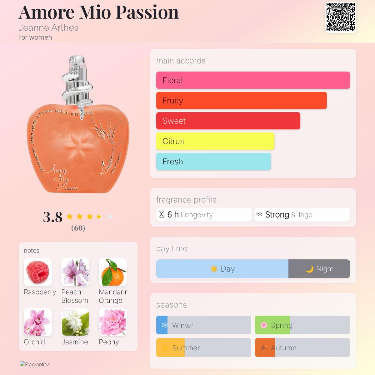Amore Mio Passion Jeanne Arthes perfume a fragrance for women 2014