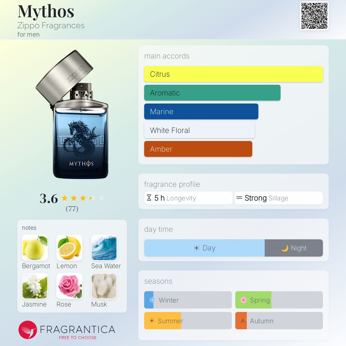 Fragrantica image 5