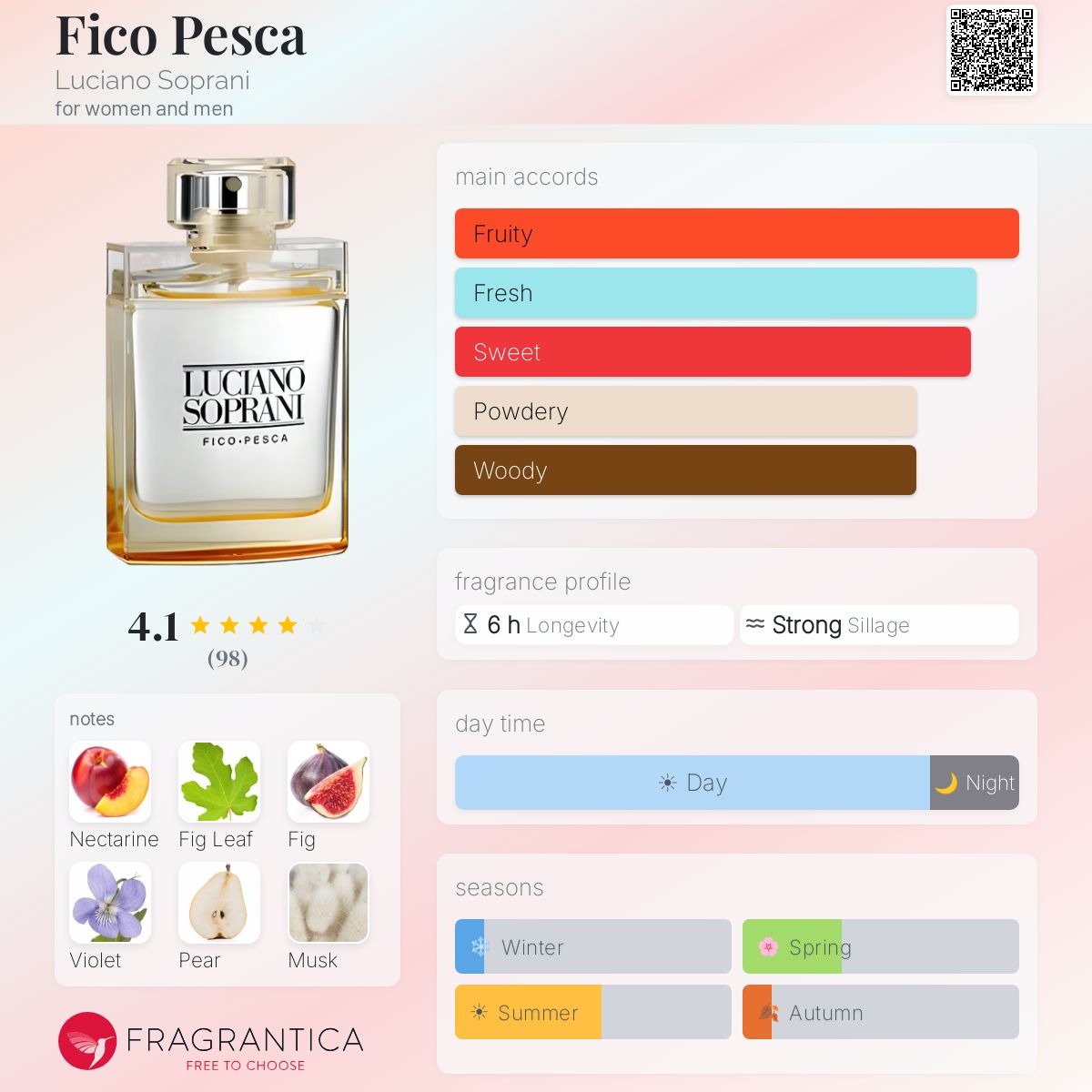 Fico Pesca Luciano Soprani perfume - a fragrance for women and men
