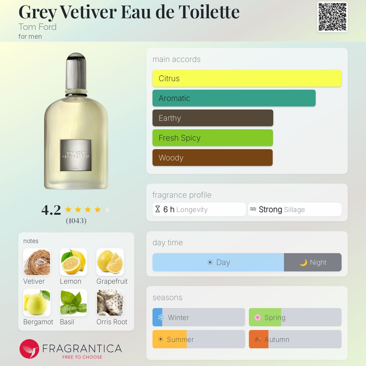 Profile card