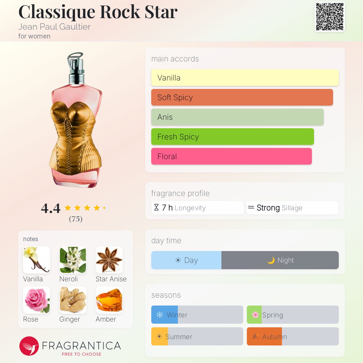 Classique Rock Star Jean Paul Gaultier perfume - a fragrance for