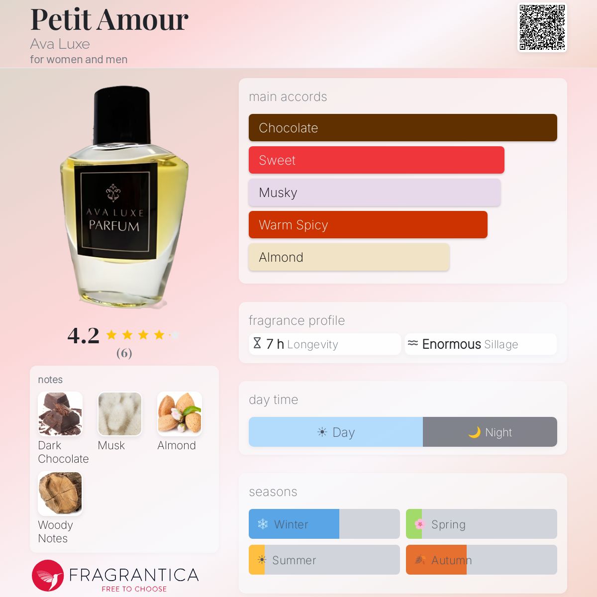 Fragrantica image 5