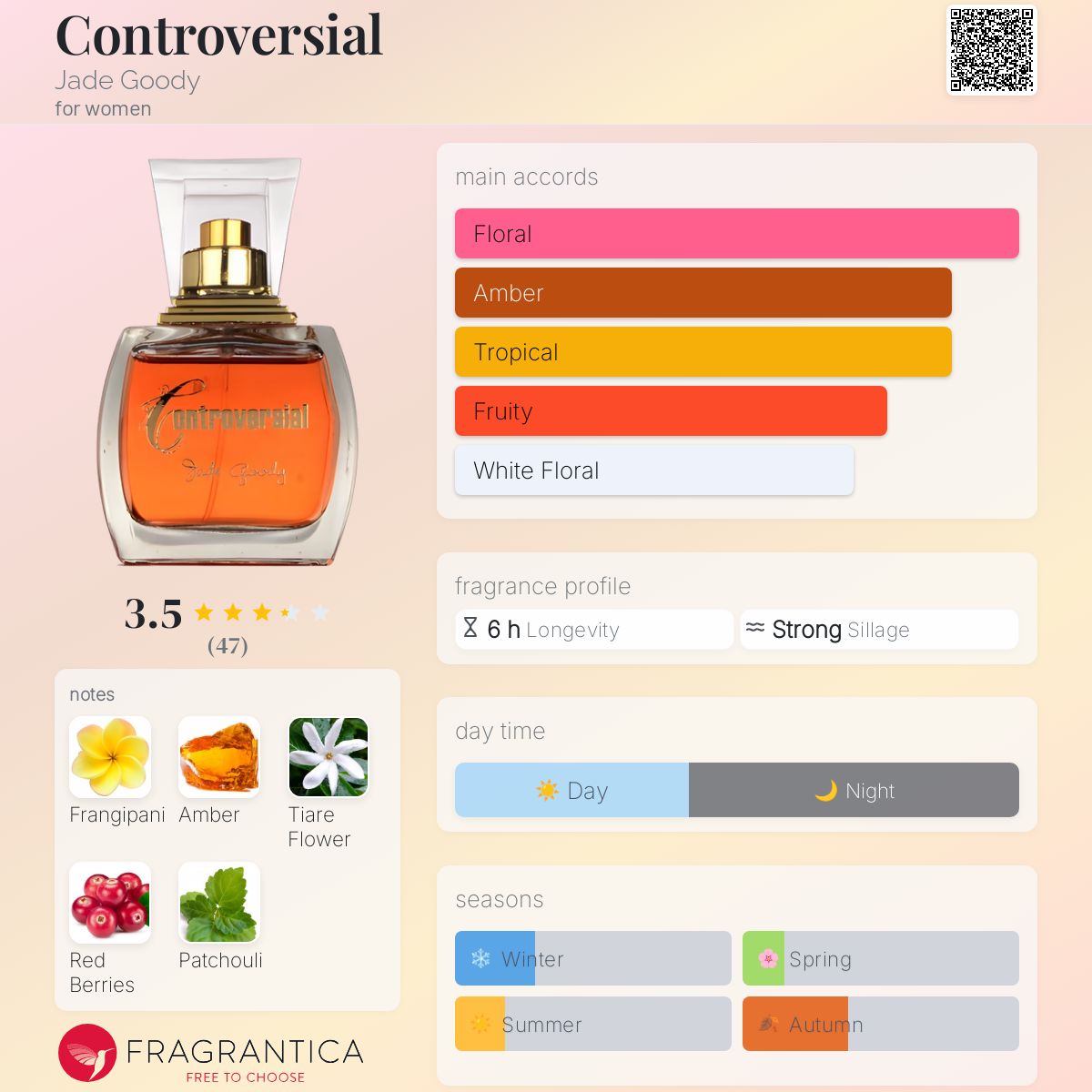 HOT Parfum Spray Shh Jade Goody Perfume Jade Goody Shh