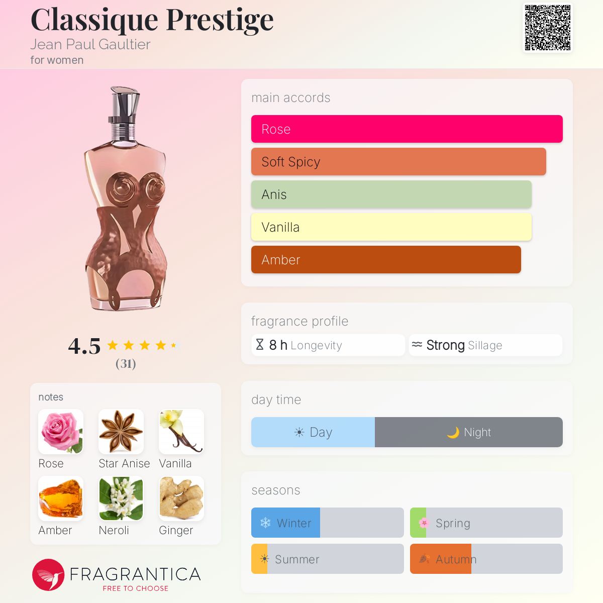 Profile card