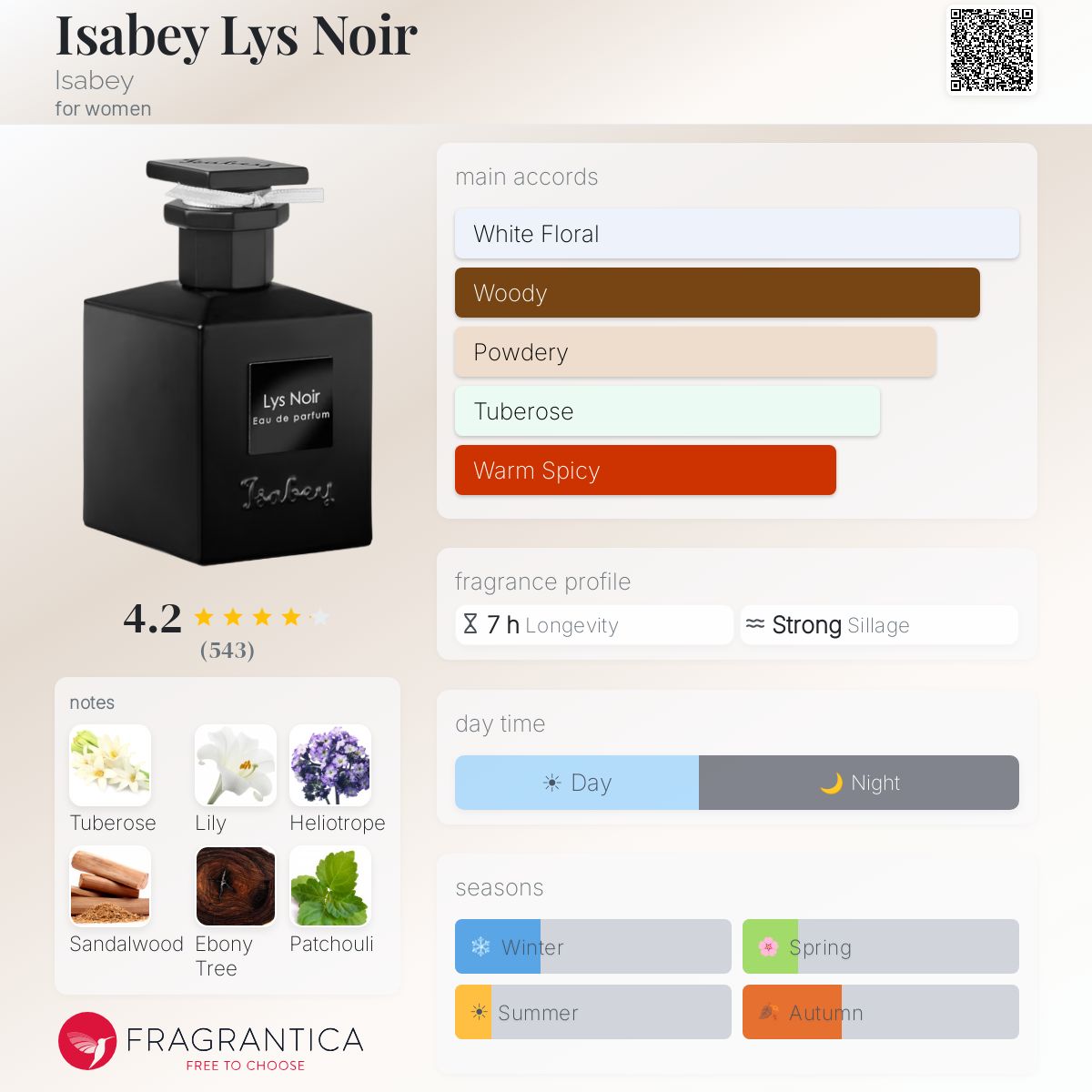 Fragrantica image 5