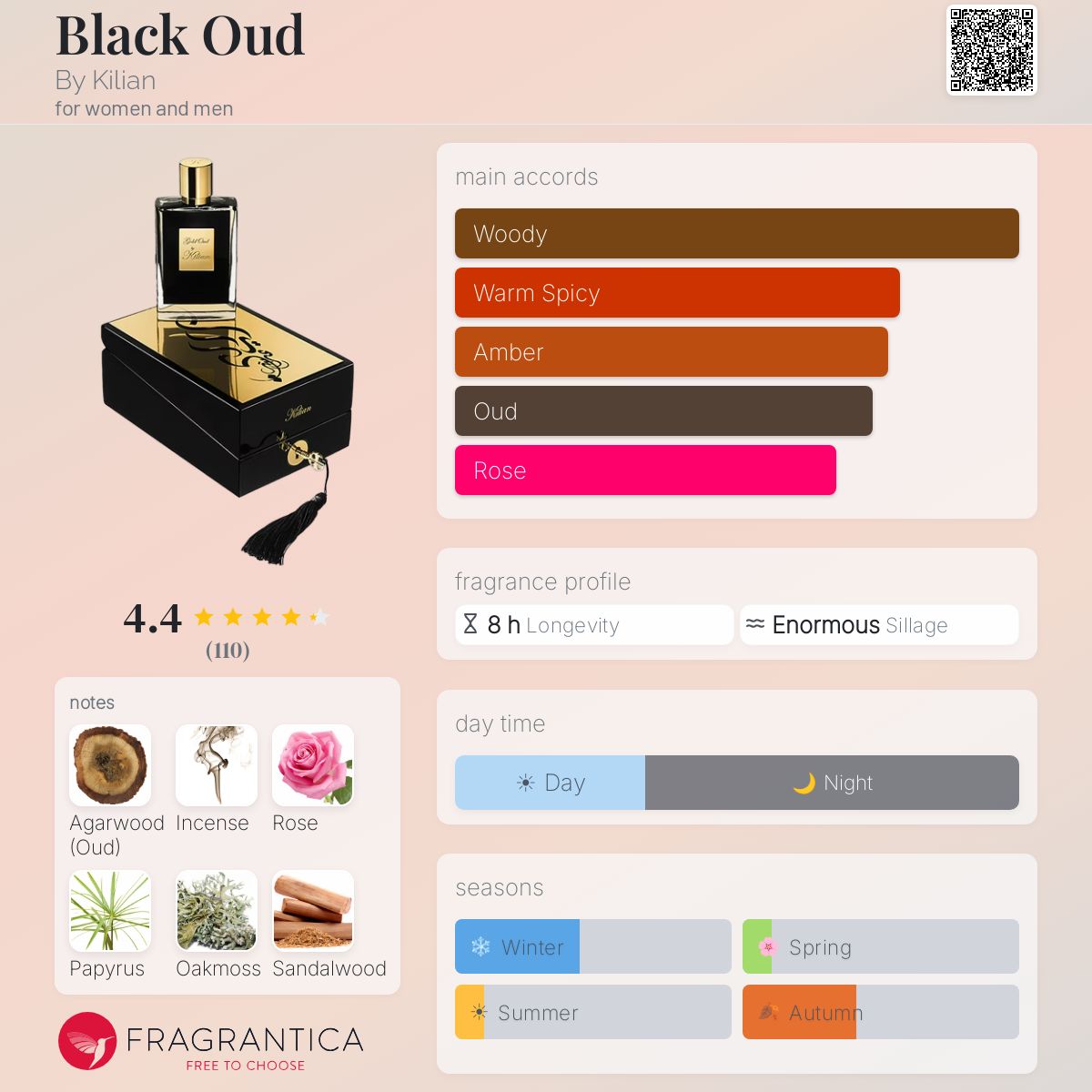 Fragrantica image 5