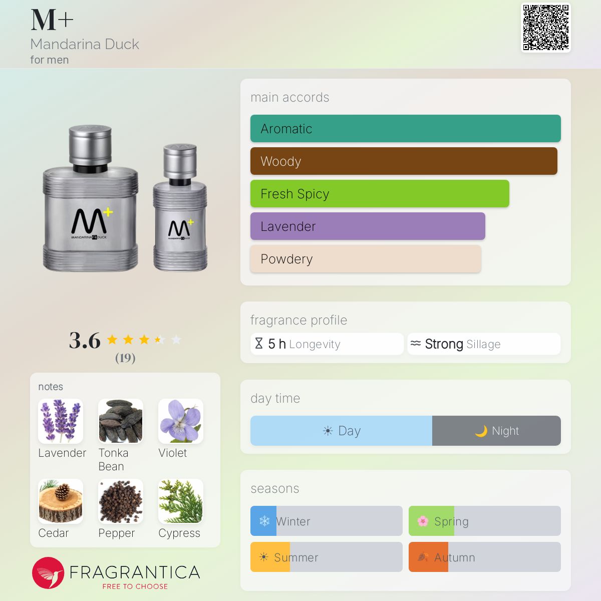 Fragrantica image 5