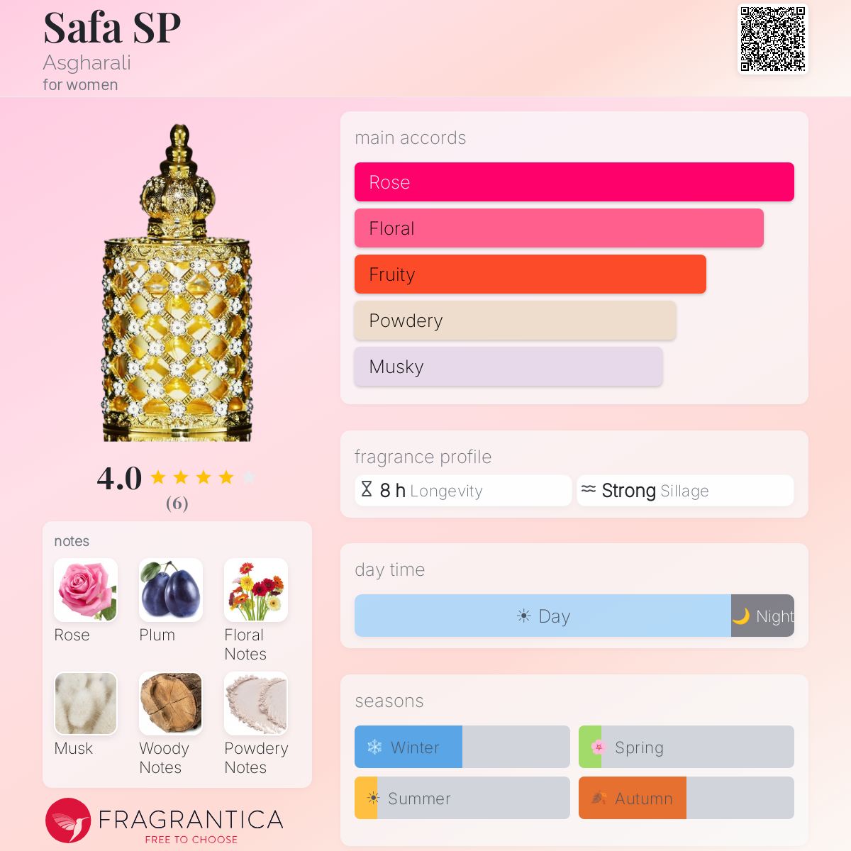 Fragrantica image 5