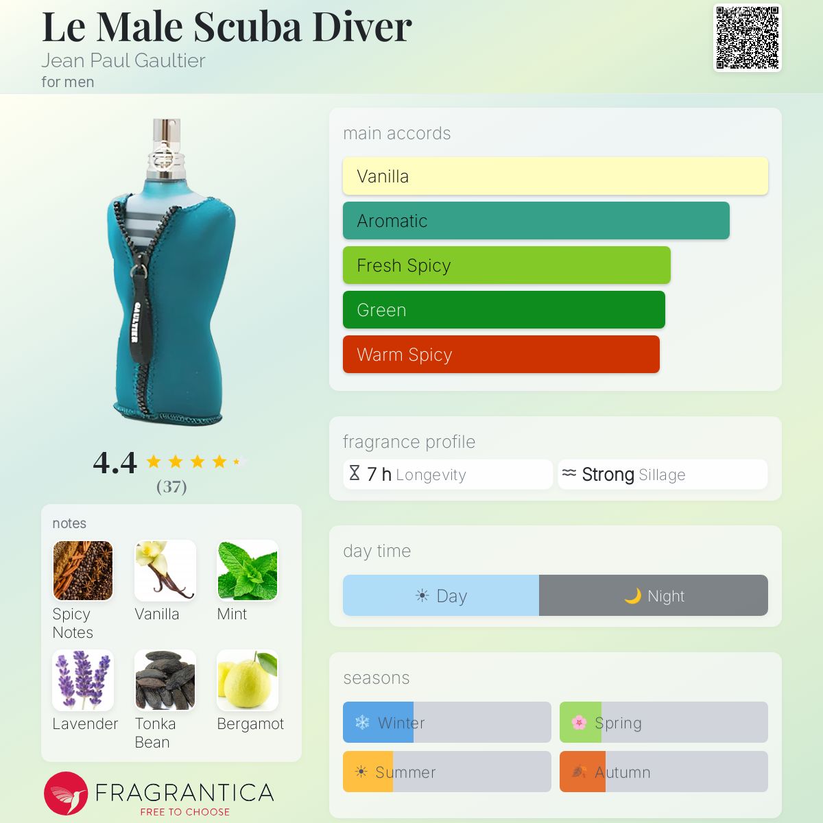 Profile card