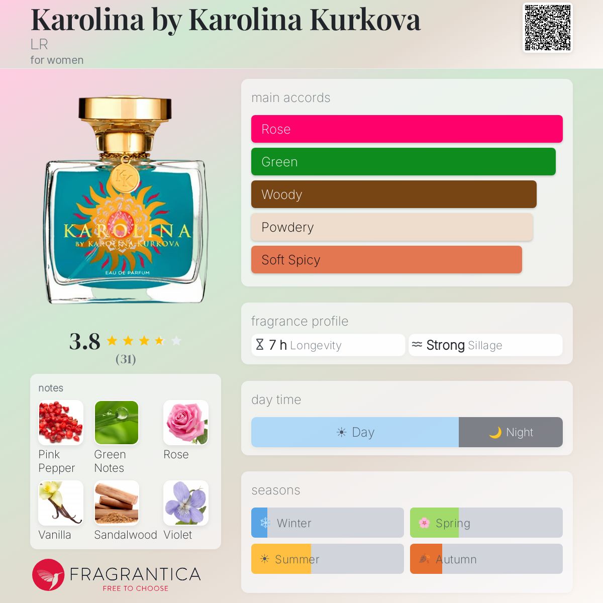 Fragrantica image 5