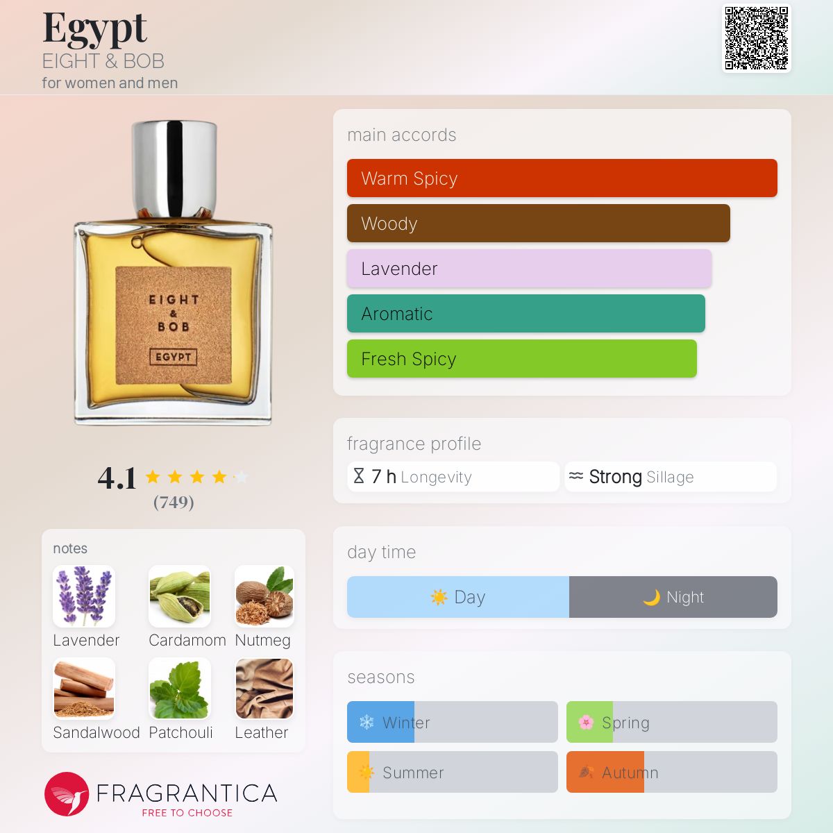 香水(ユニセックス) Eight & Bob EGYPT Egypt Perfume 100 ml - Eight & Bob