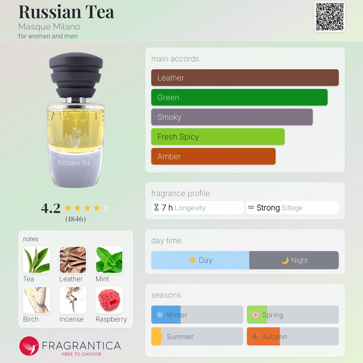 Masque Milano マスクミラノ Russian Tea Masque Milano Russian Tea Eau de Parfum - Lowest Price