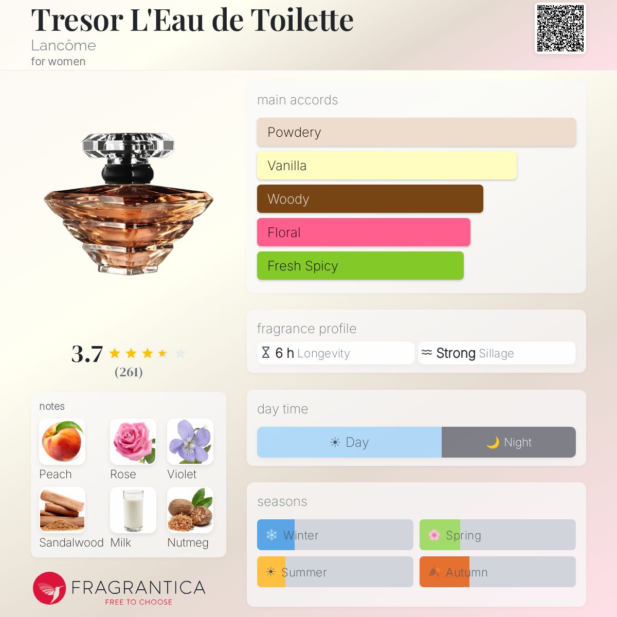 Fragrantica image 5