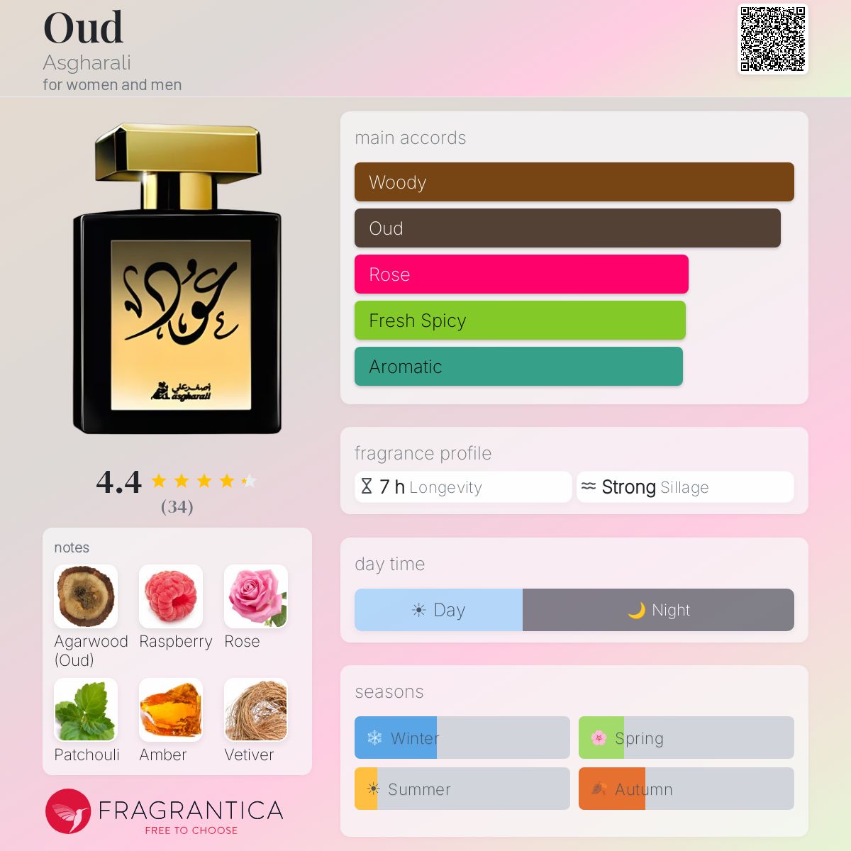 Profile card