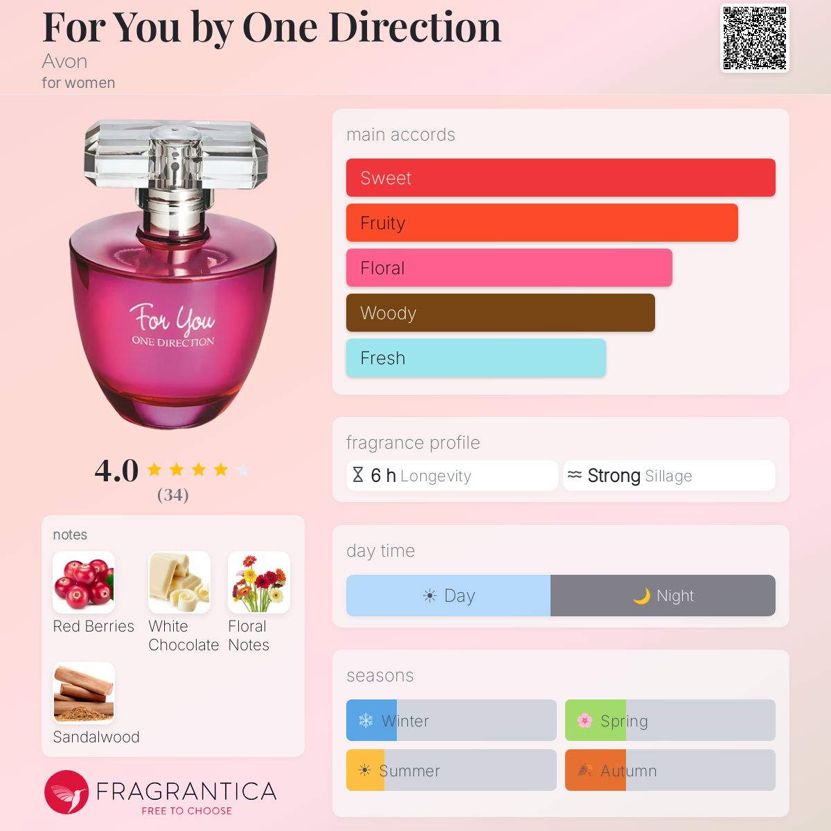 Profile card