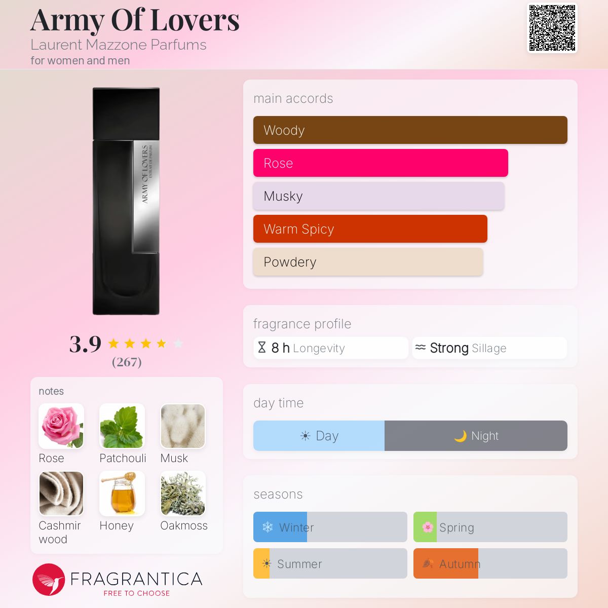 Fragrantica image 5