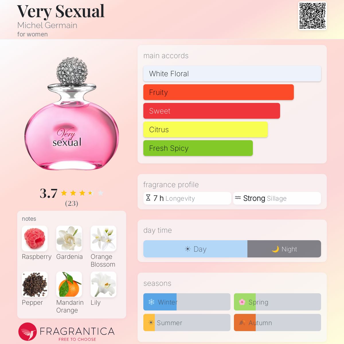 Fragrantica image 5