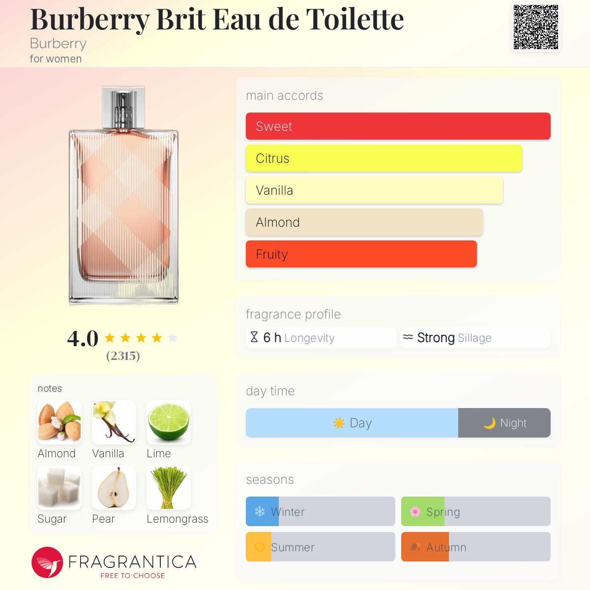 その他 BURBERRY BRIT Eau de Toilette 100ml 239128DC-C94D-4D3B-8F38-