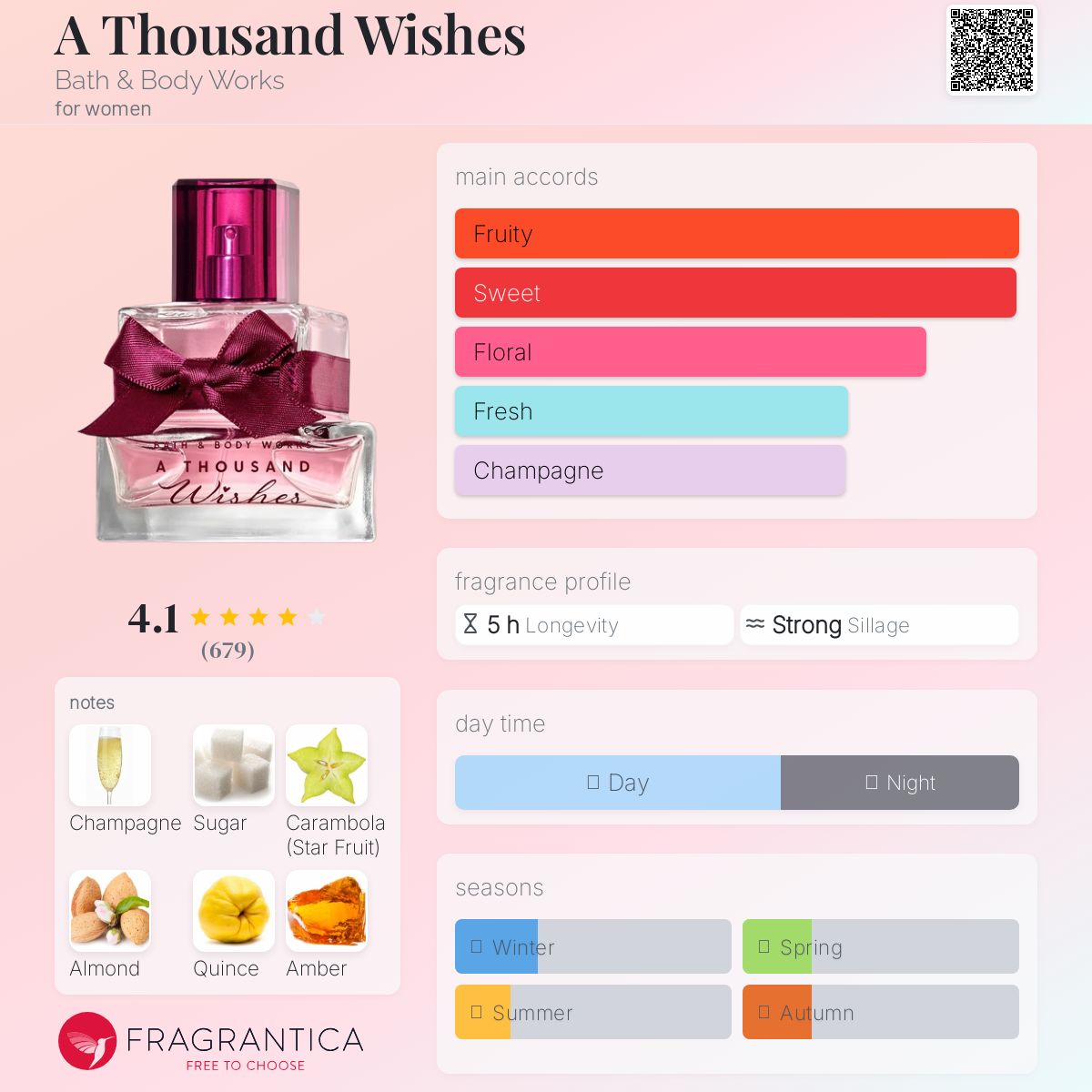 A Thousand Wishes Bath & Body Works perfume - a