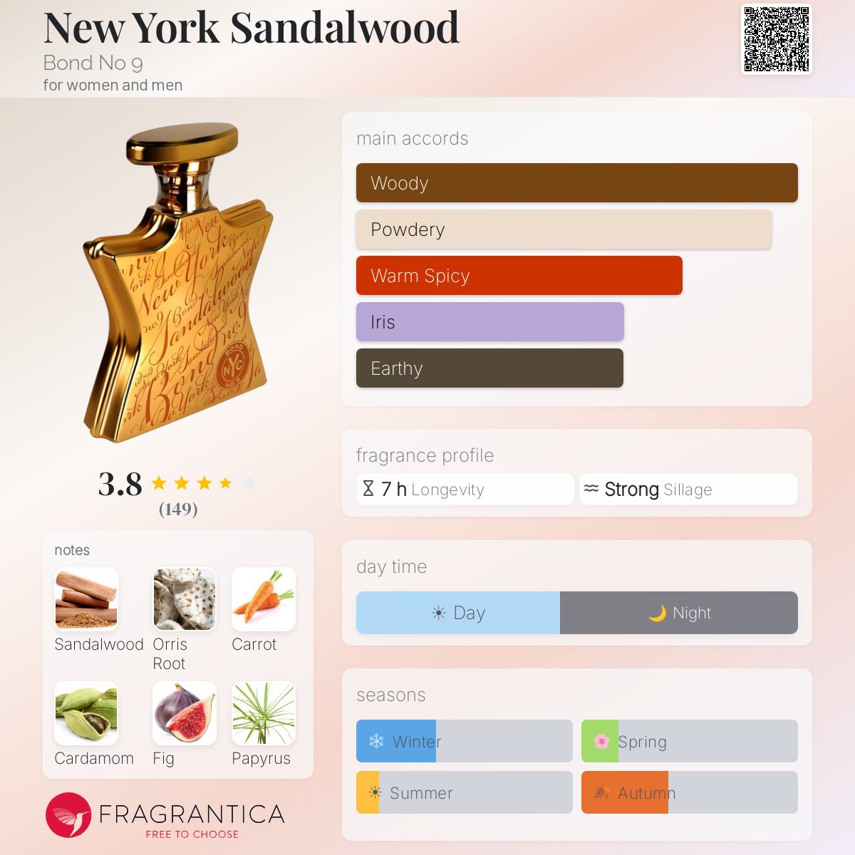 Fragrantica image 5