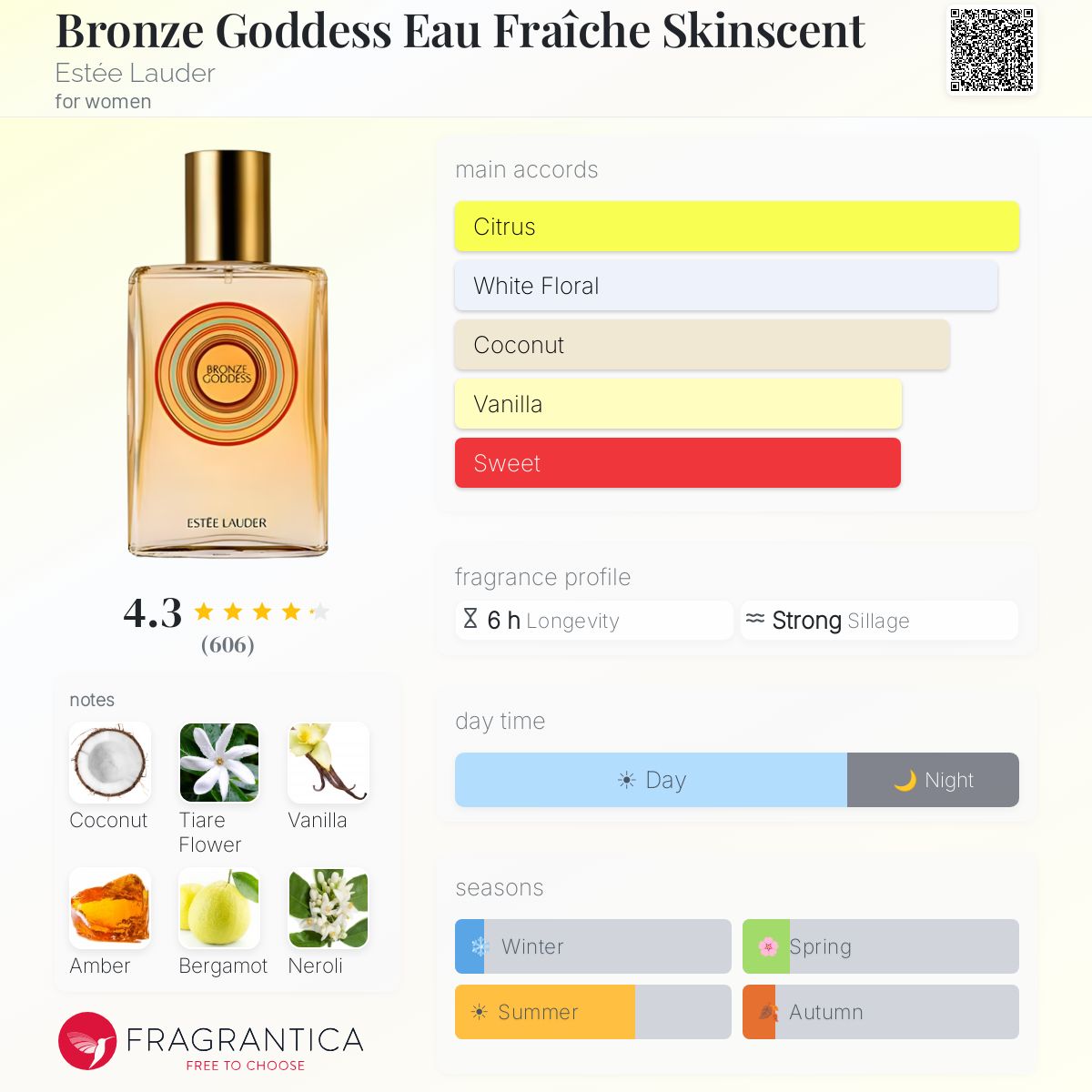 Profile card