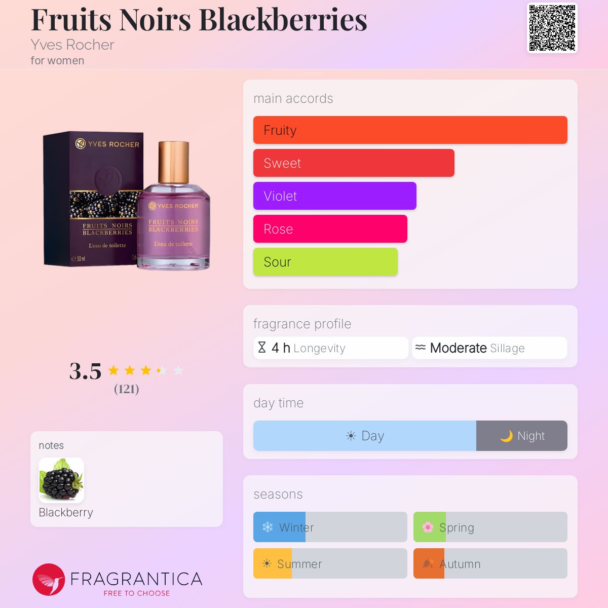 Fragrantica image 5