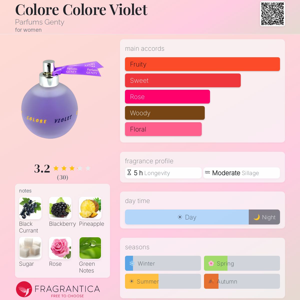 Fragrantica image 5